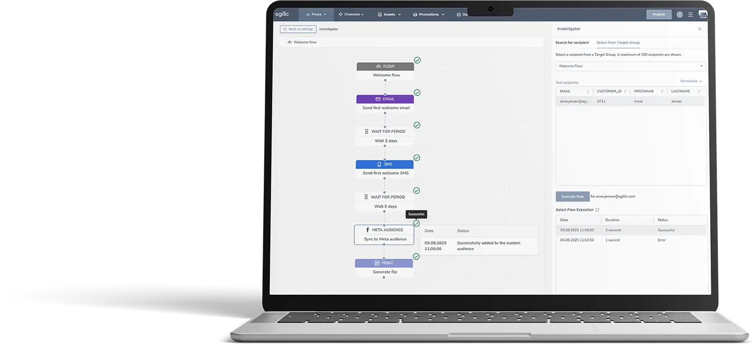 Agillic’s Flow Designer, showing a flow across email, paid media, and print.